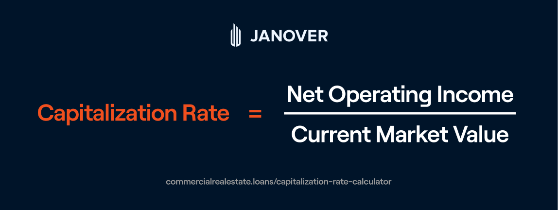 Cap rate (1)