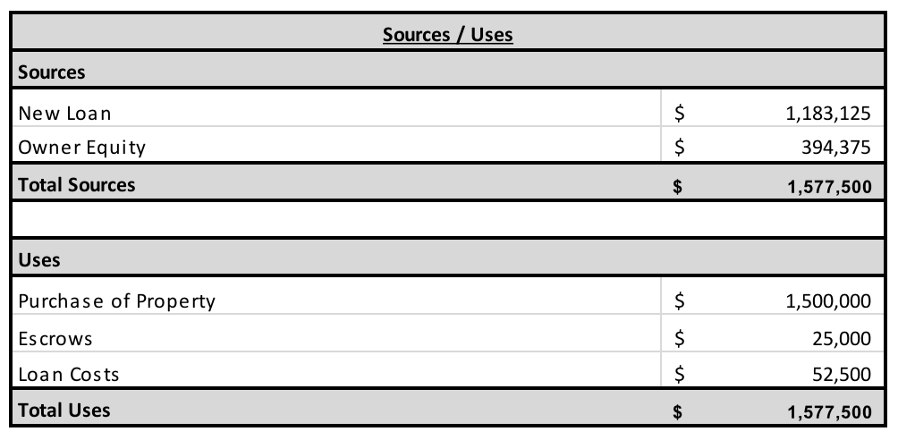 Sources and Uses