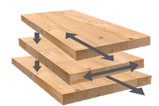 An image describing the composition of cross laminated timber panels. Arrows indicate the direction of the grain.